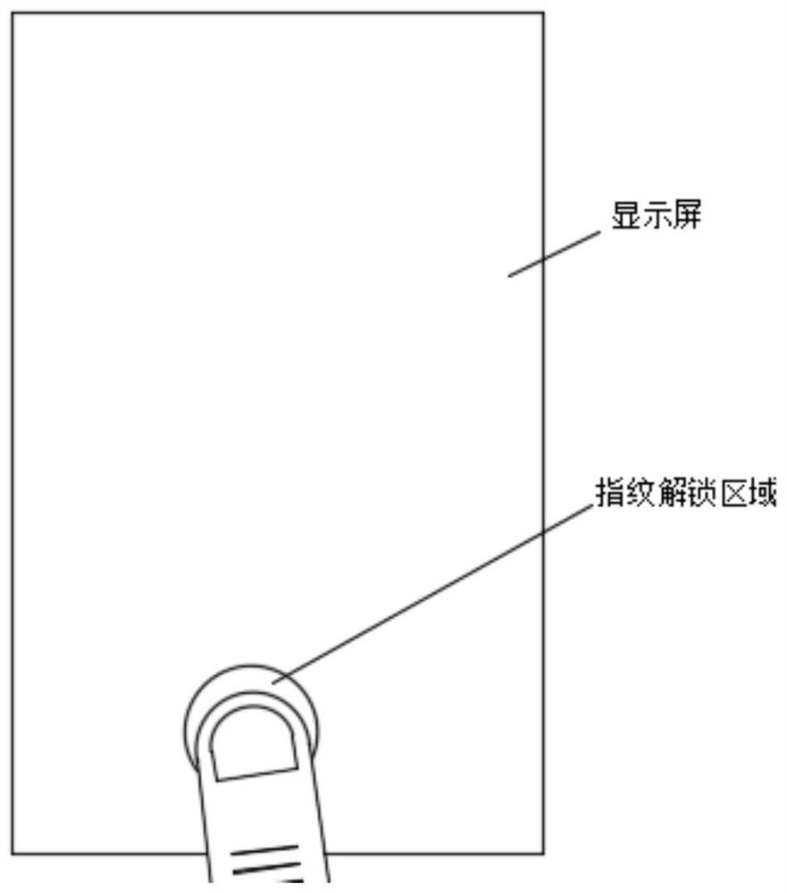 Fingerprint unlocking method and device, electronic equipment and computer readable storage medium