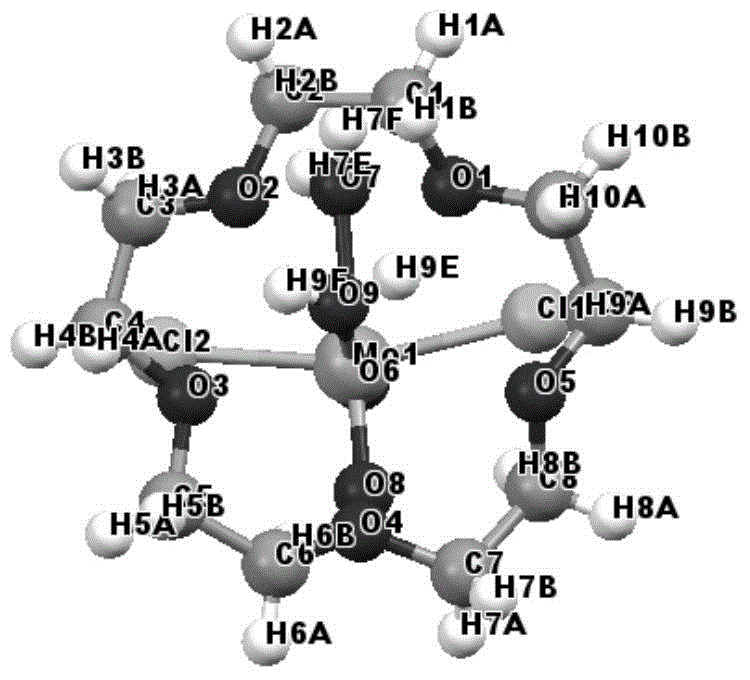 Molybdenum compound of 15-crown-5 and MoO2Cl2(H2O)2, preparation method and application thereof