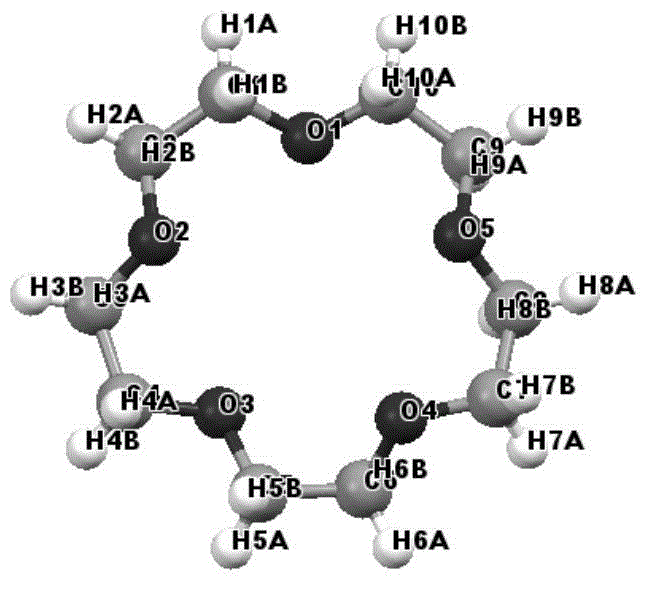 Molybdenum compound of 15-crown-5 and MoO2Cl2(H2O)2, preparation method and application thereof