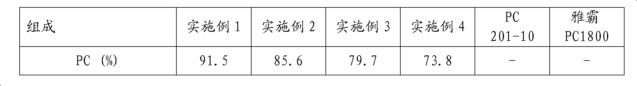 High temperature resistance polycarbonate composite material and preparation method thereof