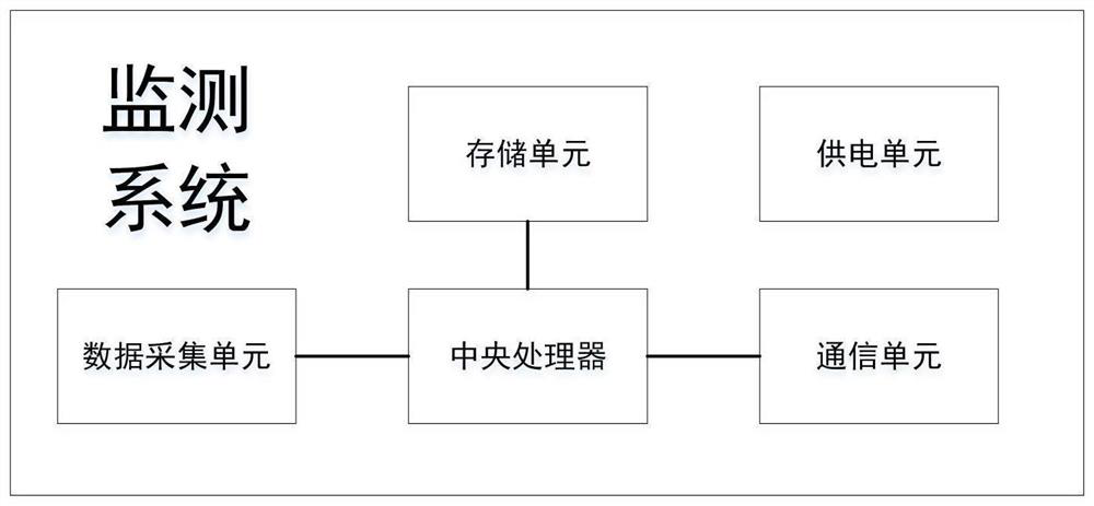 A track monitoring system and monitoring method therefor