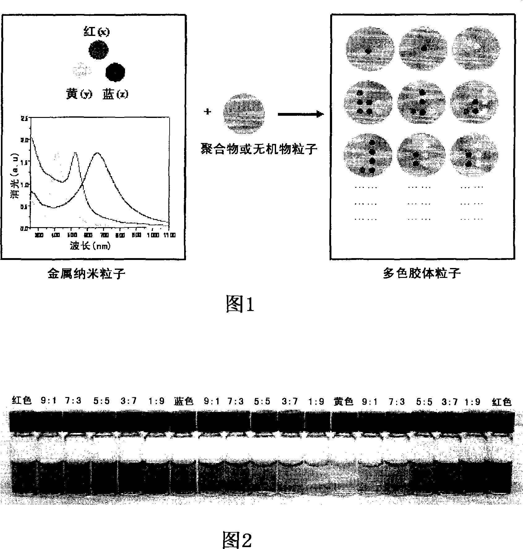 Multicolor-encoded colloidal particles coated with metal nanoparticles mixture having colors in the visible region and method for preparing the same