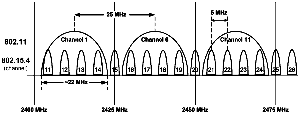 A consistent networking method based on isa100.11a standard