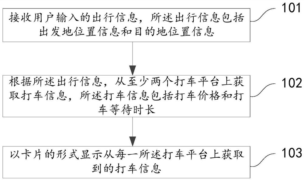 Online car-hailing order display method and device