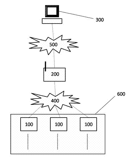 System and method for large-scale movement data acquisition