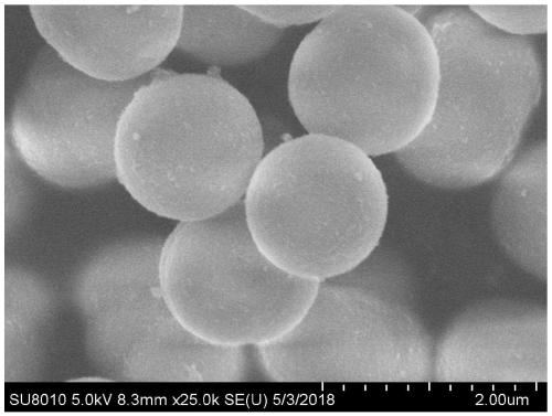 Method for preparing double-layer hollow spherical nickel cobaltate nanoparticles