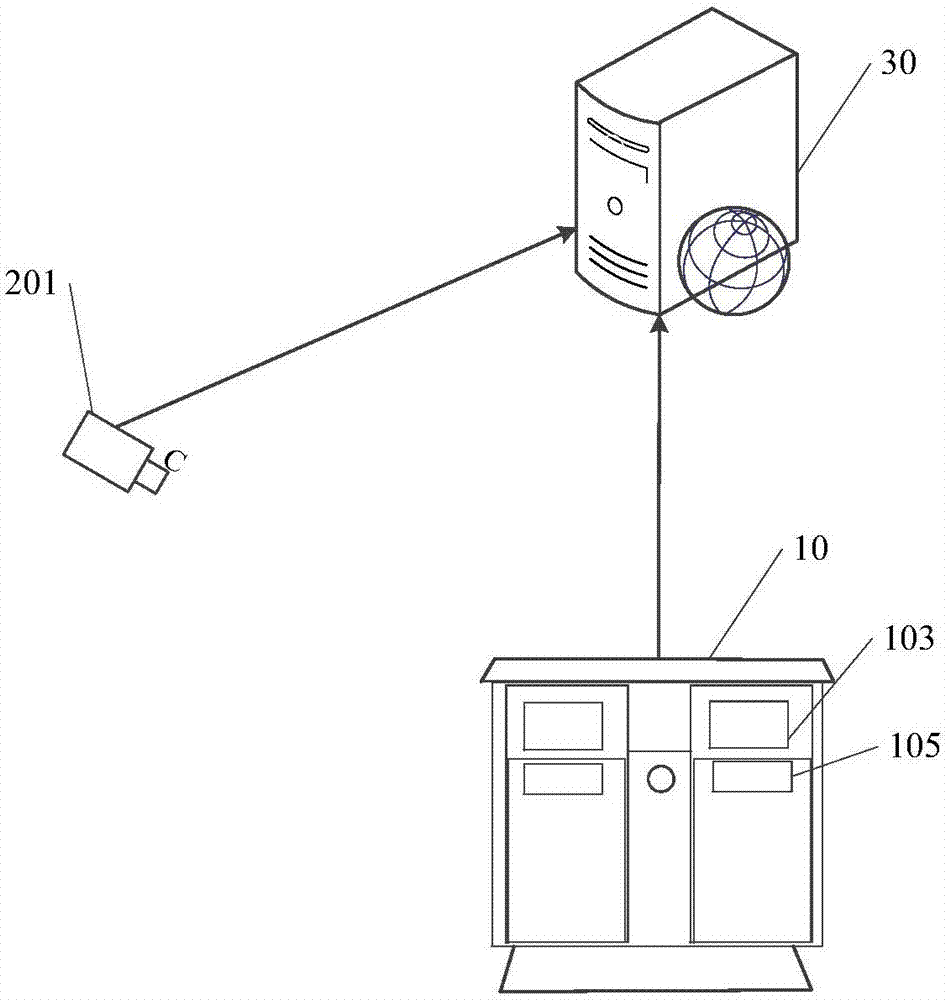 Intelligent garbage classification monitoring device and garbage classification management system thereof