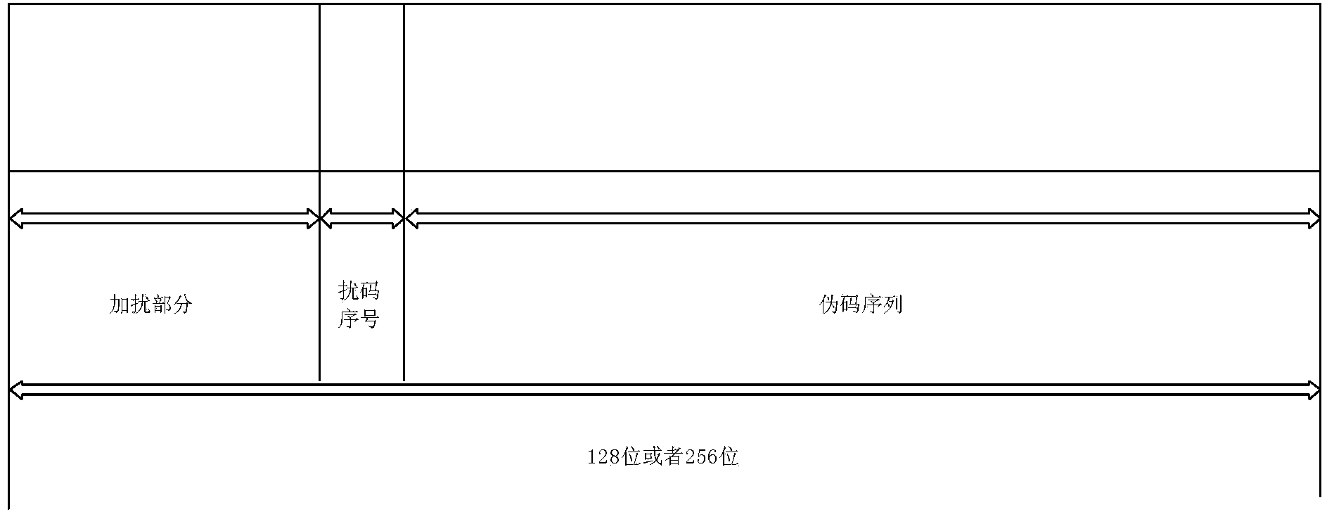 Identity authentication system, device and method and identity authentication requesting device