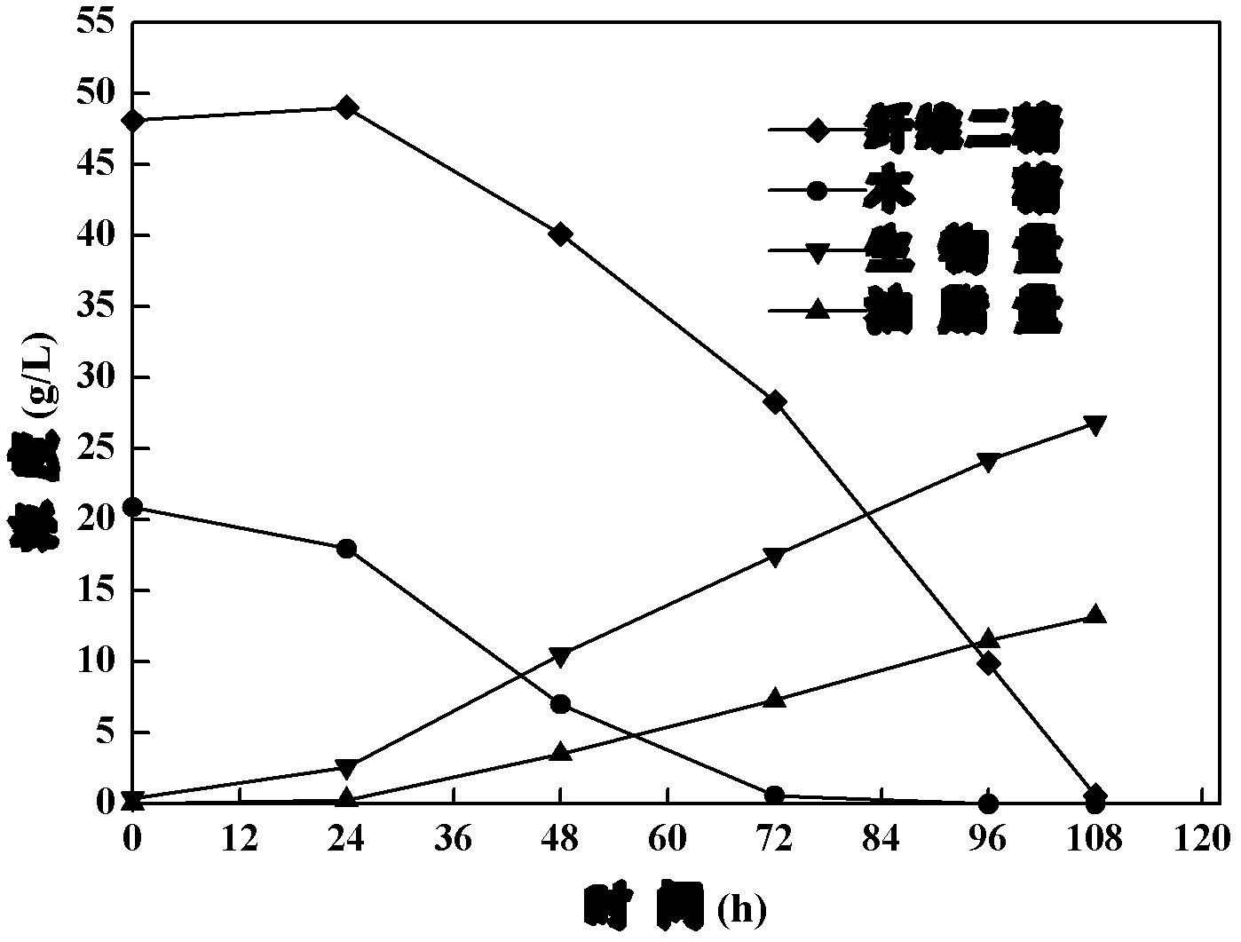 Oil production microbe culture method