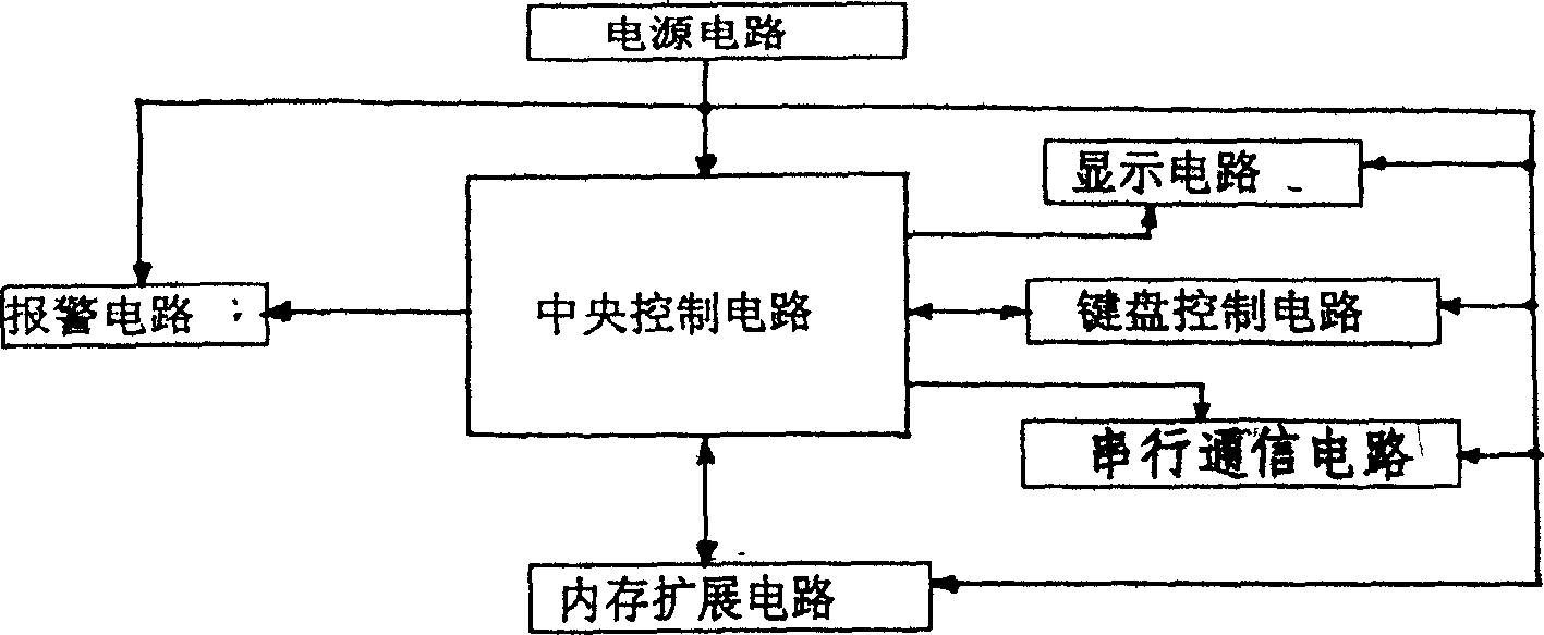 Automatic control device of drug injecting pump