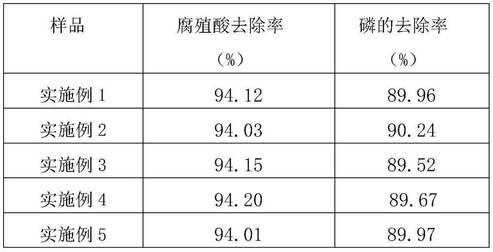 Quartz sand filter material with excellent oleophylic and hydrophobic properties and preparation method thereof