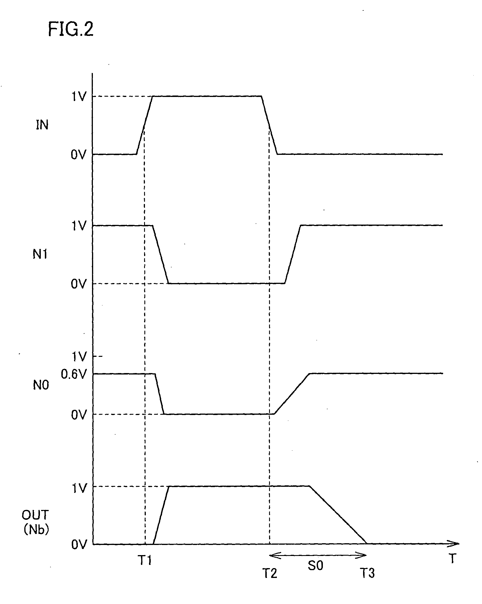 Semiconductor device having CMOS driver circuit