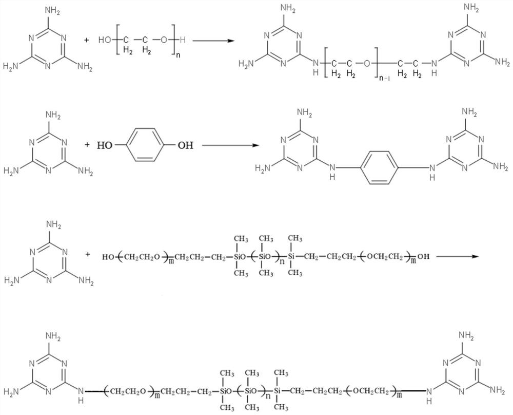Polyethylene glycol modified melamine resin and preparation method thereof