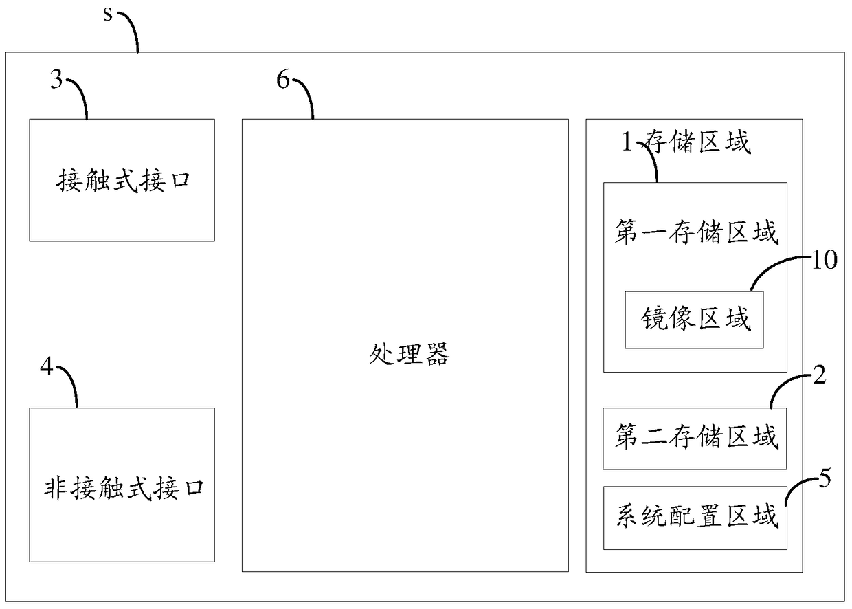 Devices with memory