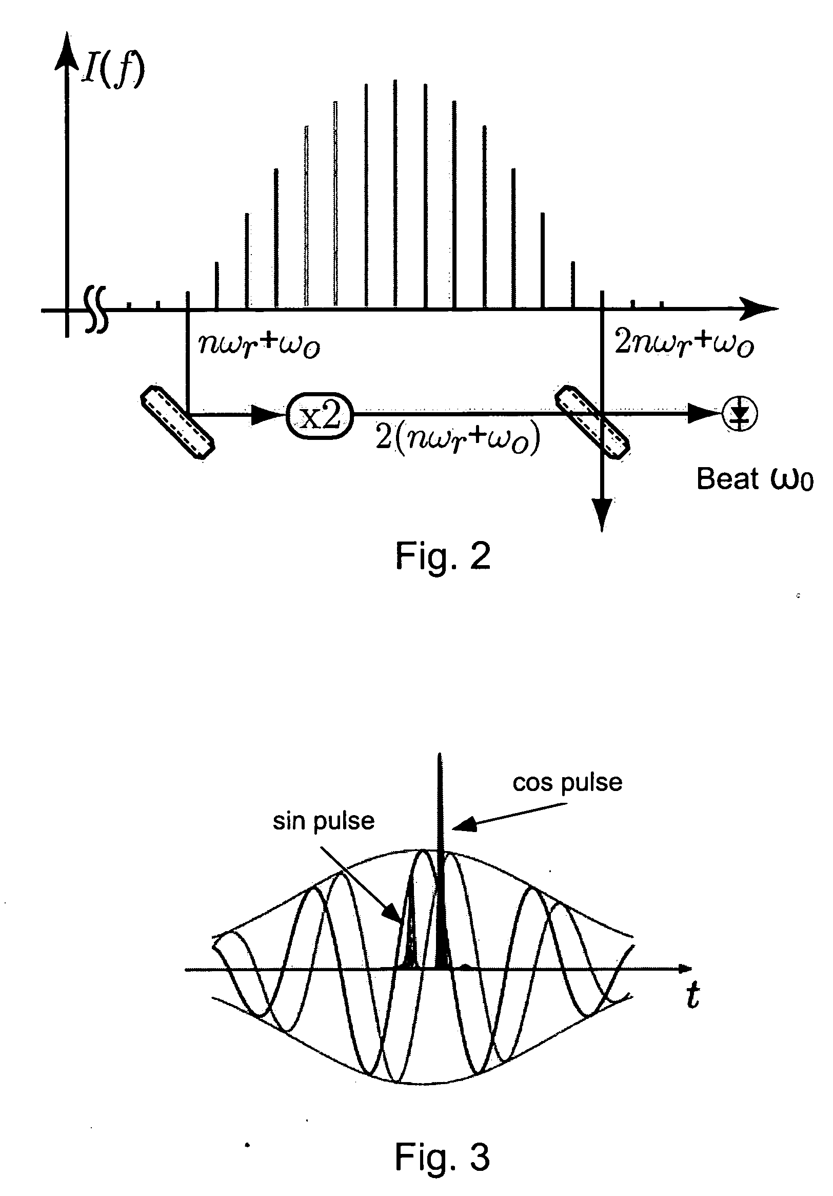 Interferometer, in particular for determining and stabilizing the relative phase of short pulses