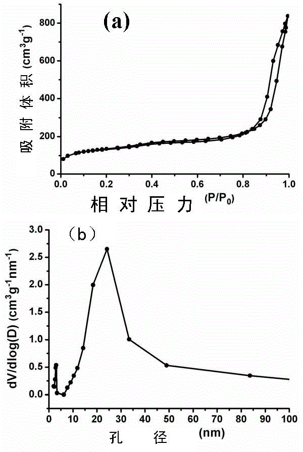 Method for preparing extra-large pore diameter hollow mesoporous organic silicon nanoparticles