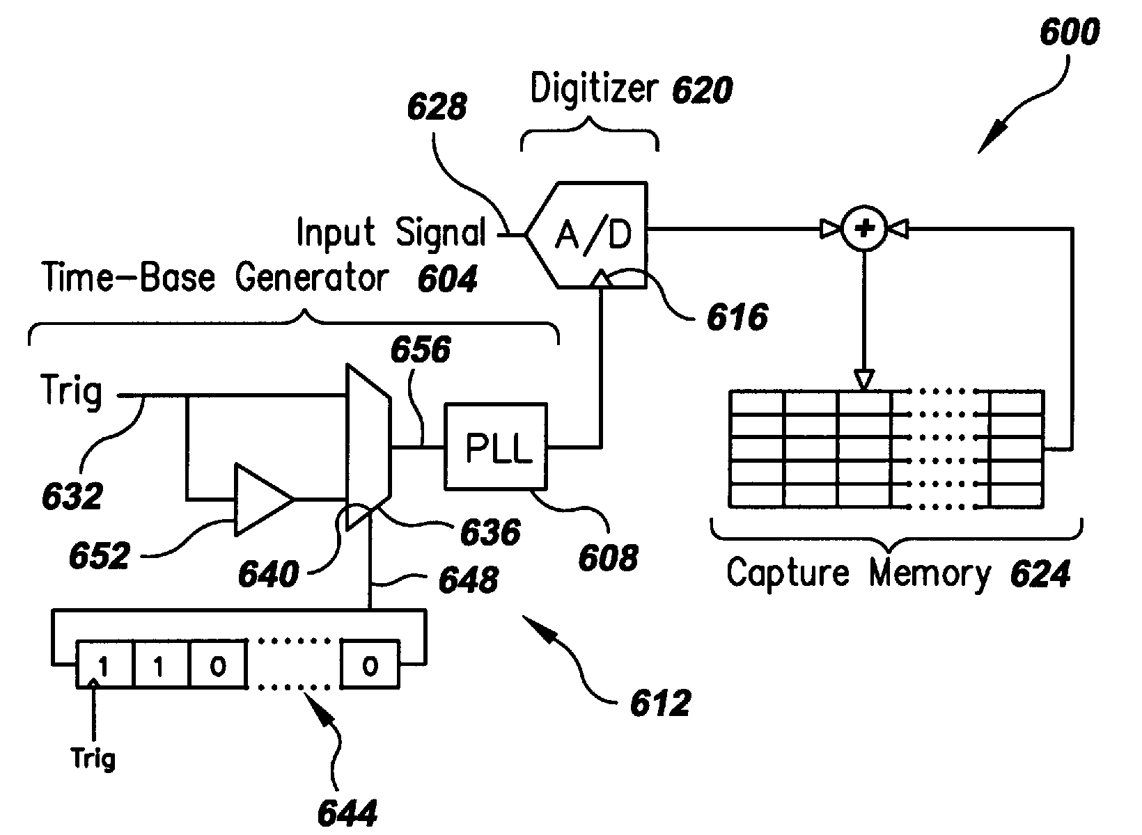 Signal Integrity Measurement Systems and Methods Using a Predominantly Digital Time-Base Generator