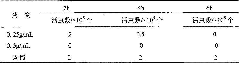 Chinese medicinal composition for resisting trichomonas columbae disease and method for preparing oral liquid thereof