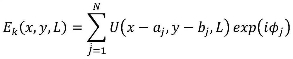 Ghost imaging method using classical entanglement