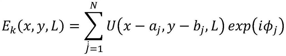 Ghost imaging method using classical entanglement