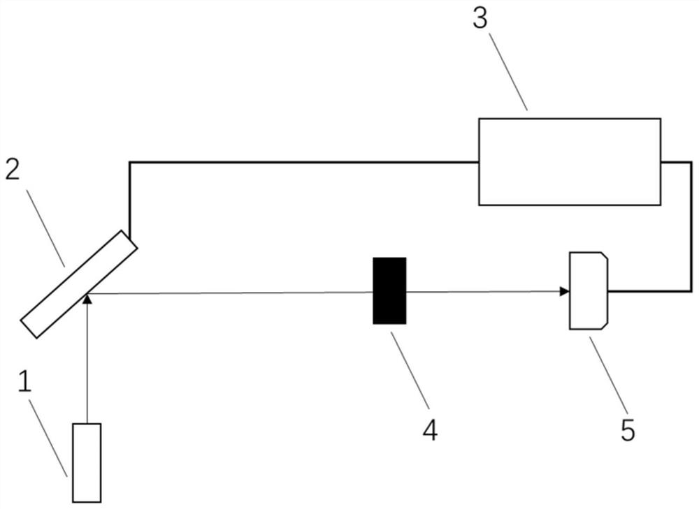 Ghost imaging method using classical entanglement