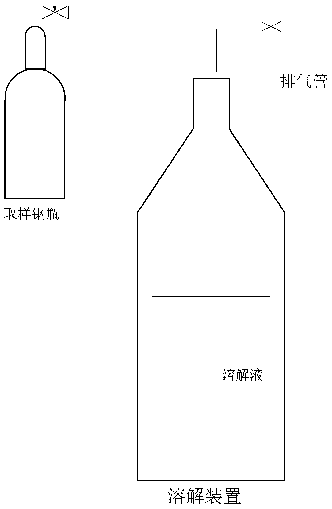 Pretreatment method of high-pressure liquid component