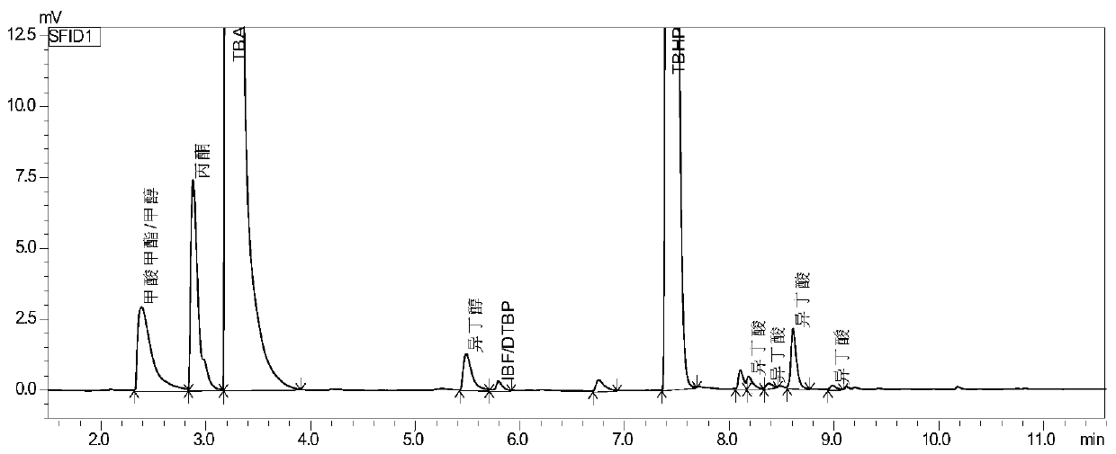 Pretreatment method of high-pressure liquid component