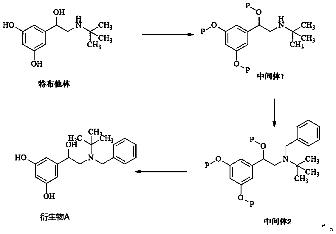 Preparation method of terbutaline derivatives