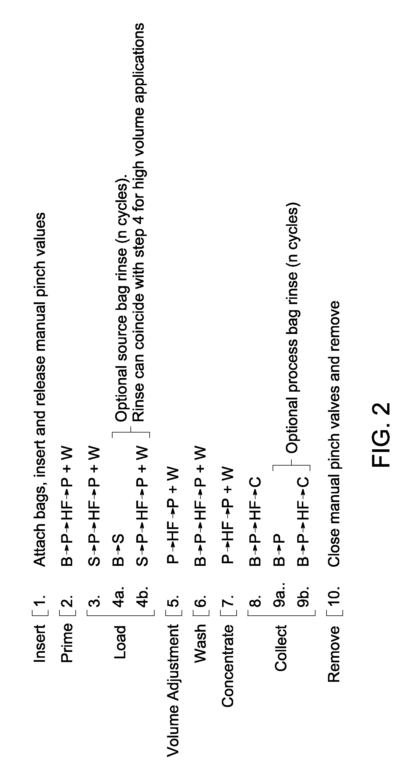Systems, methods and control laws for cell harvesting