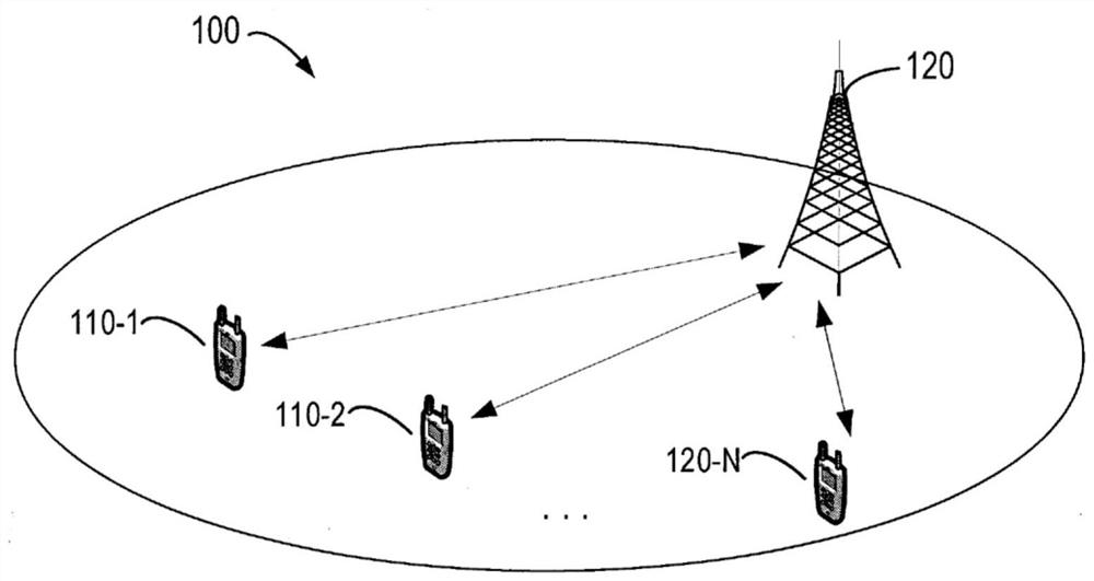 mechanism-for-interactions-for-entering-into-sleep-mode-eureka