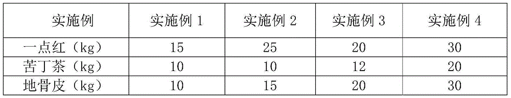 Traditional Chinese medicine composition containing Emilia sonchifolia and preparation method thereof