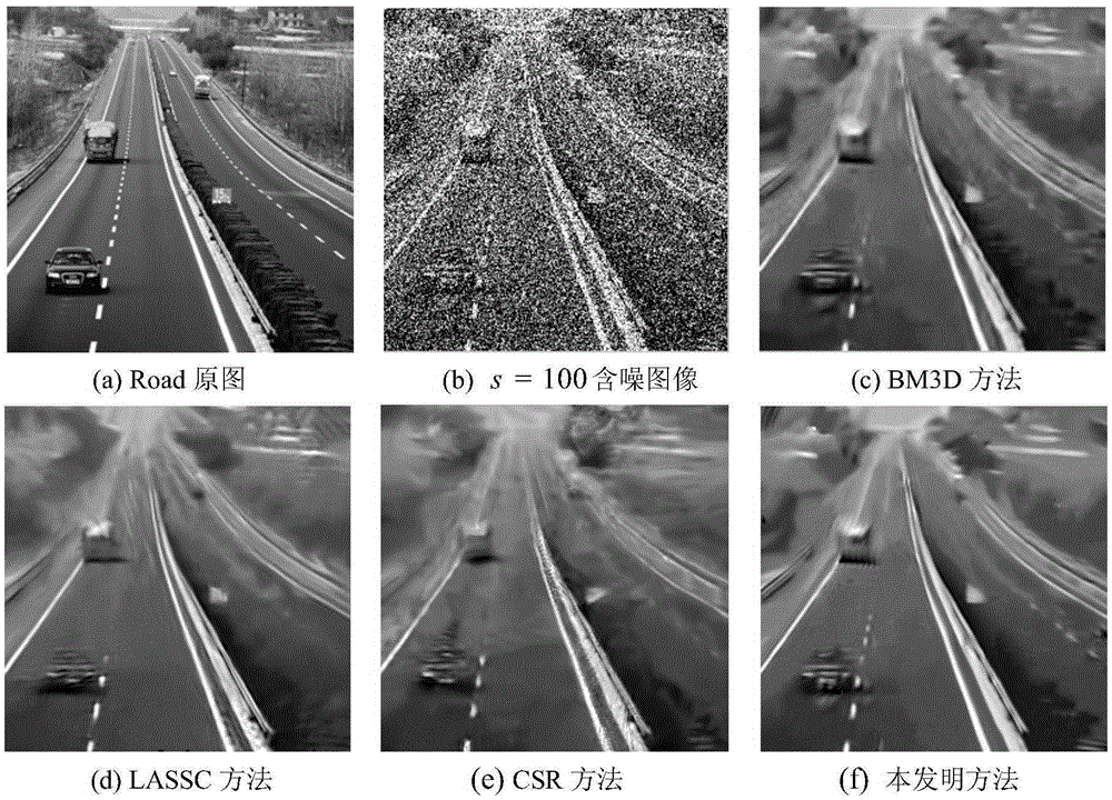 MCMC sampling and threshold low-rank approximation-based image de-noising method