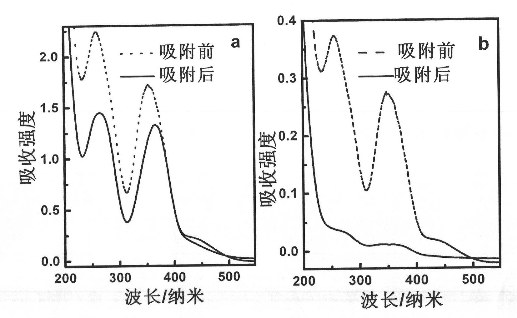 Chitosan-finishing iron nanowire, method for producing same and application thereof