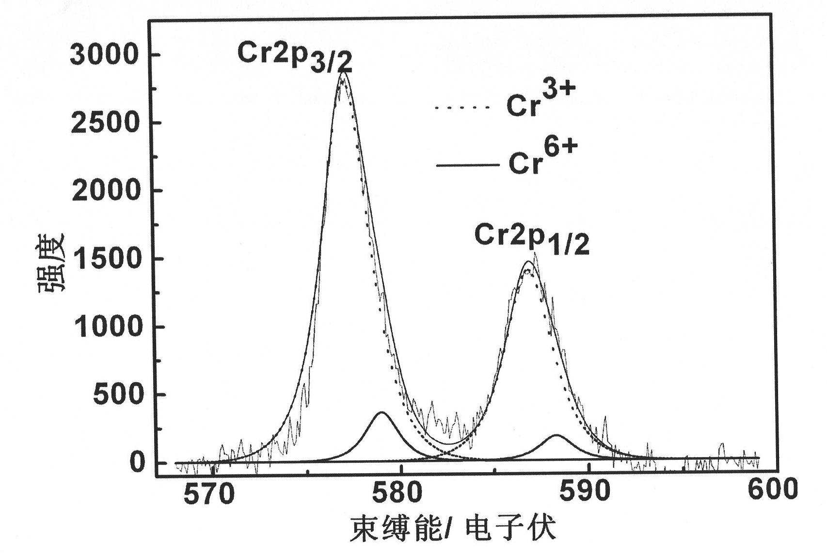 Chitosan-finishing iron nanowire, method for producing same and application thereof