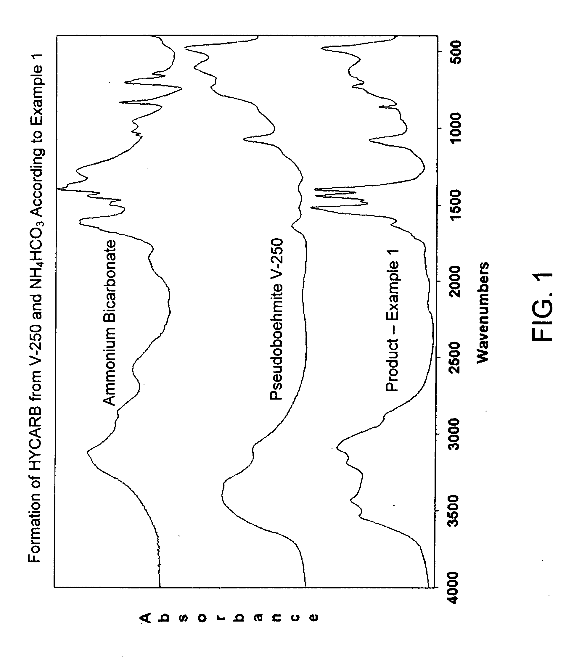 Process for Conversion of Aluminum Oxide Hydroxide