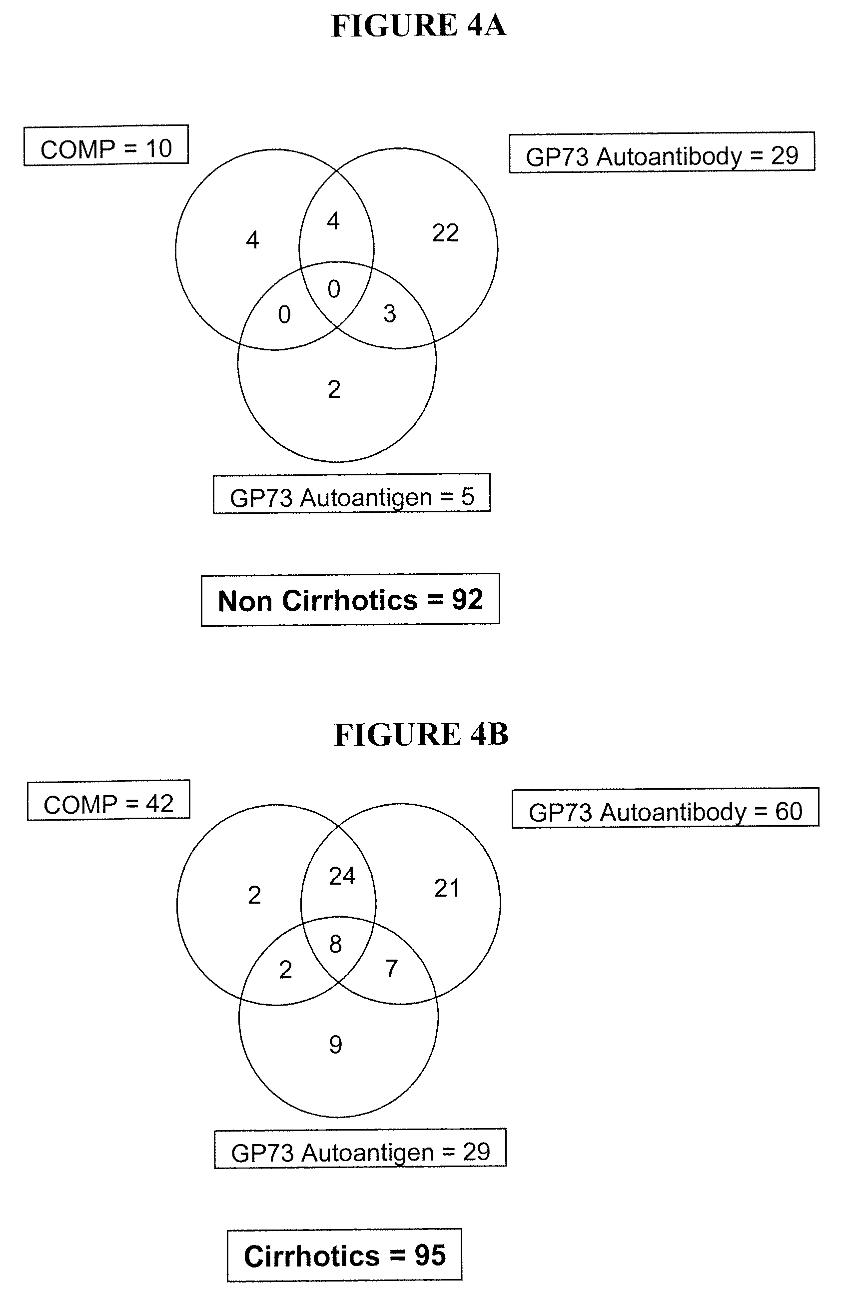 Methods and assays for detecting GP73-specific autoantibodies