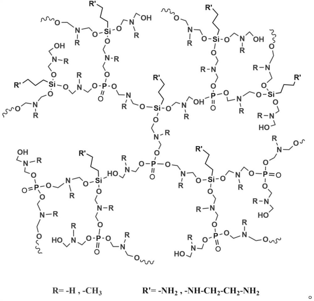 A kind of phosphorus-silicon-nitrogen ternary synergistic flame retardant and its preparation method