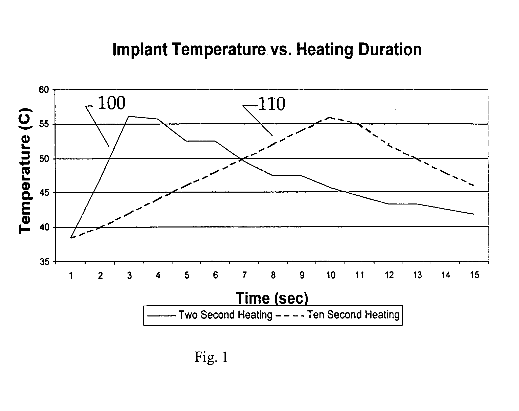 System and method for force, displacement, and rate control of shaped memory material implants