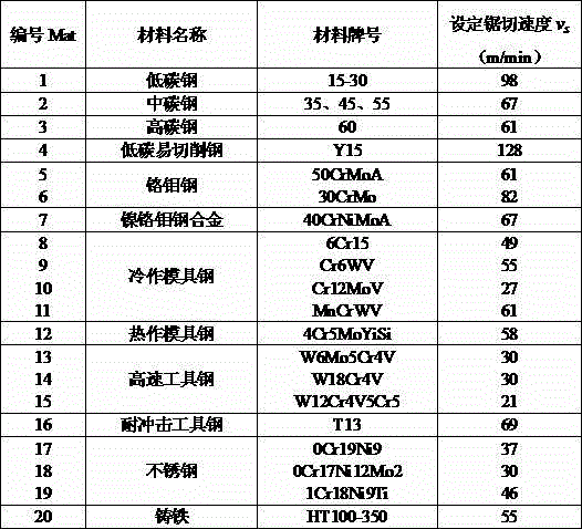 Optimization method of reference saw cutting force of saw blade of band sawing machine