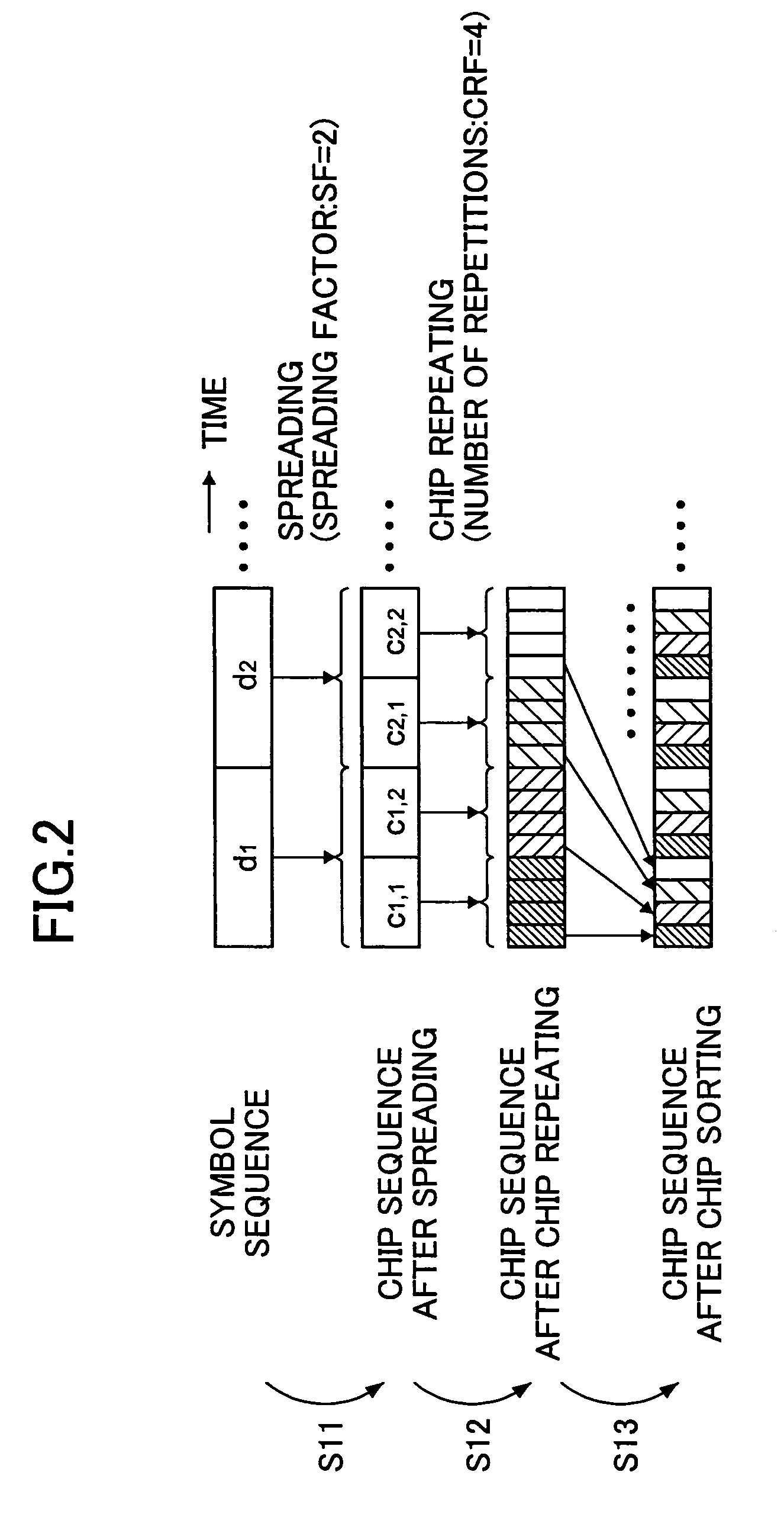 Mobile station capable of and a method for generating chip patterns for transmission