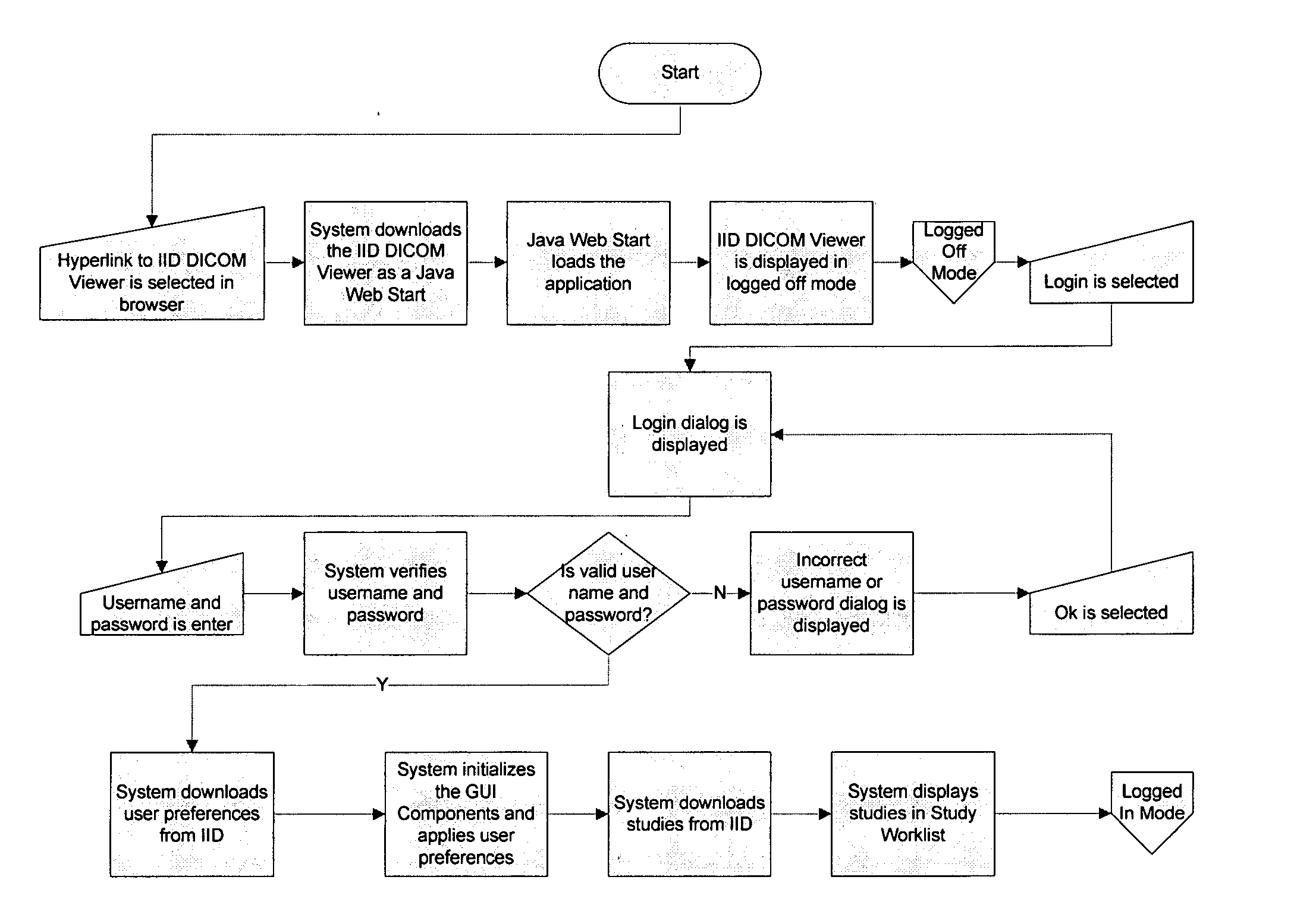 Methods and systems for providing data across a network