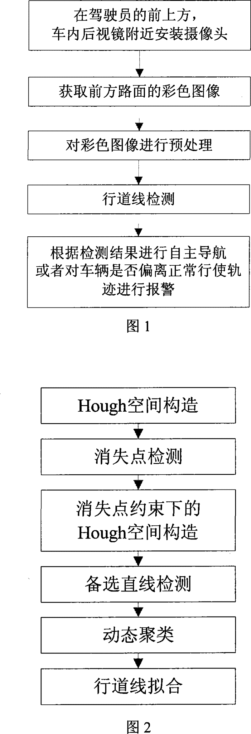 All-day structured road multi-lane line detection method