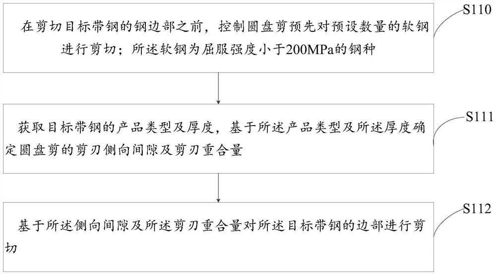 Method, device, medium and equipment for improving trimming quality of high-strength steel