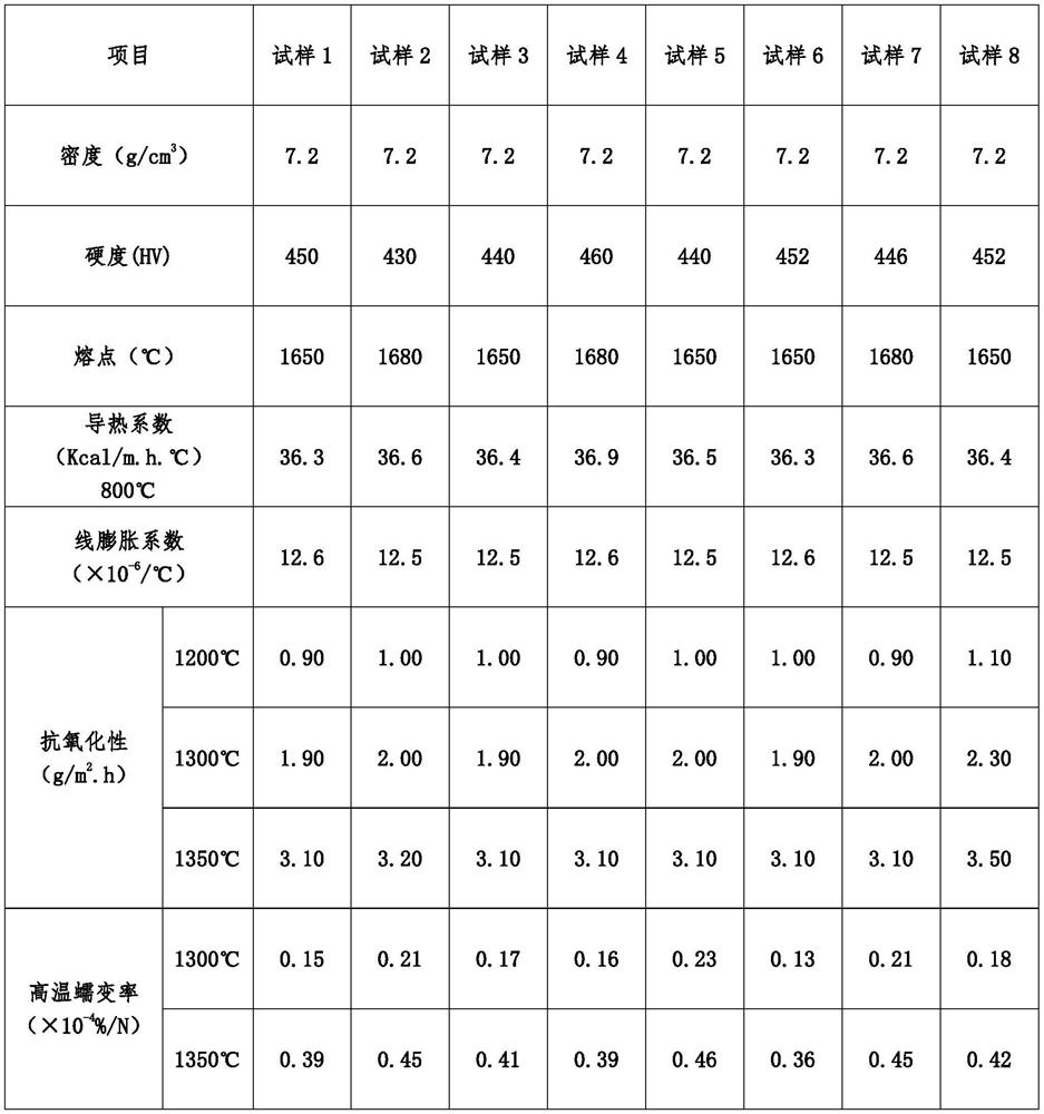 Chromium-based high-nitrogen alloy cushion block for silicon steel high-temperature heating furnace and preparation method thereof