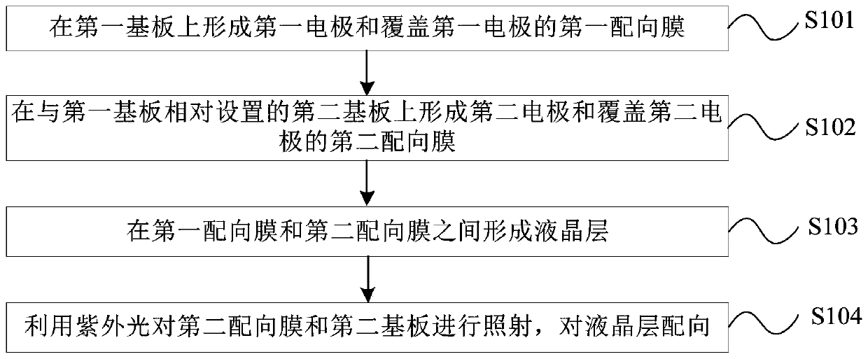 Liquid crystal display panel aligning method, liquid crystal display panel and display device