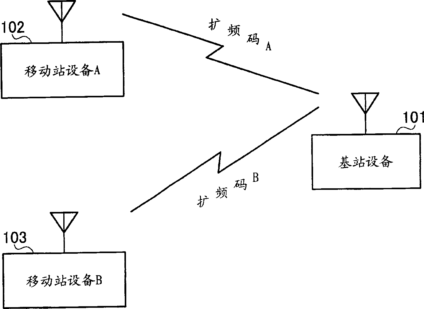 Base station device, mobile station device and transmission power control method