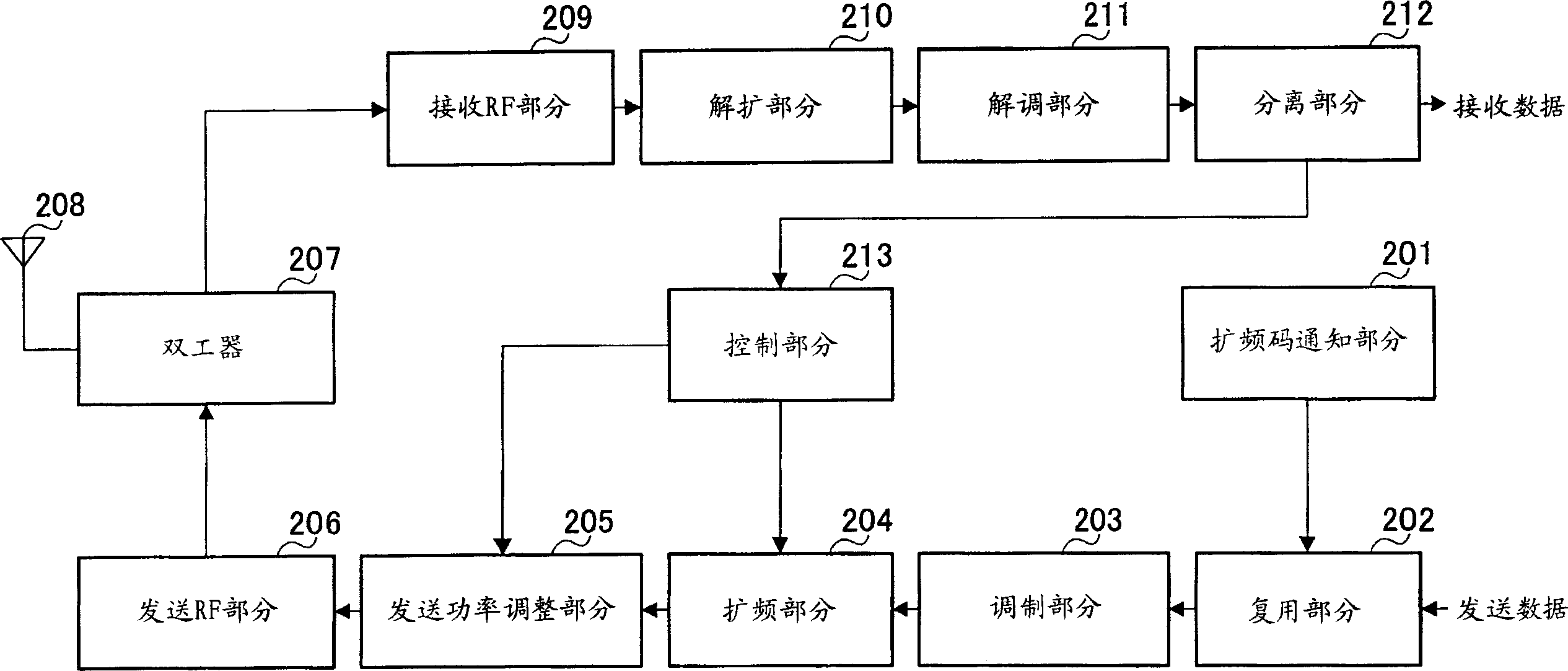 Base station device, mobile station device and transmission power control method