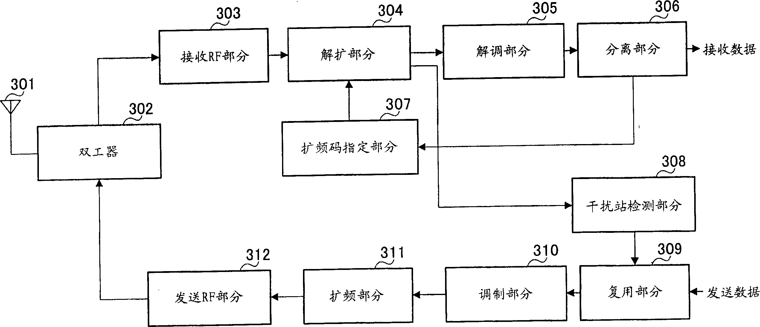 Base station device, mobile station device and transmission power control method