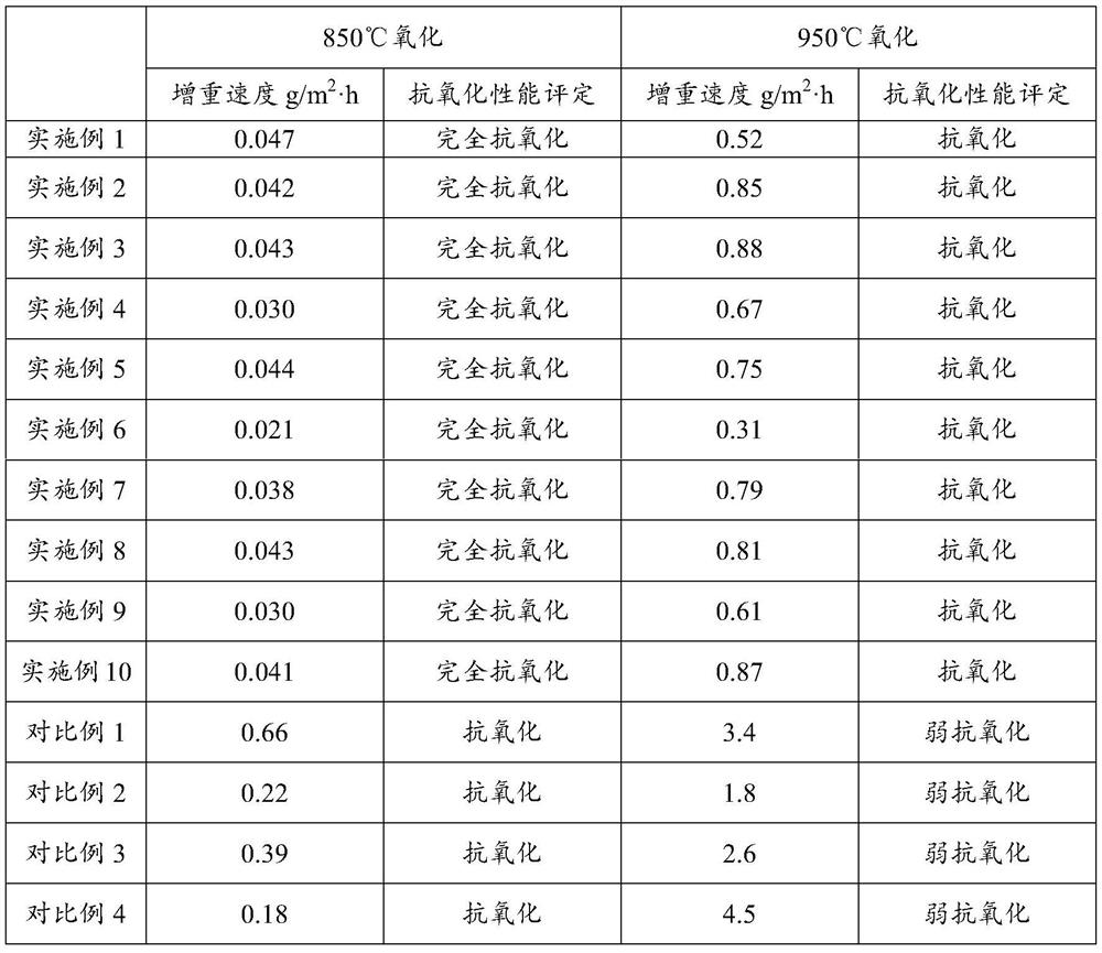 Cr-Ni system austenitic heat-resistant steel with endogenous precipitation reinforcing phase and preparation method thereof