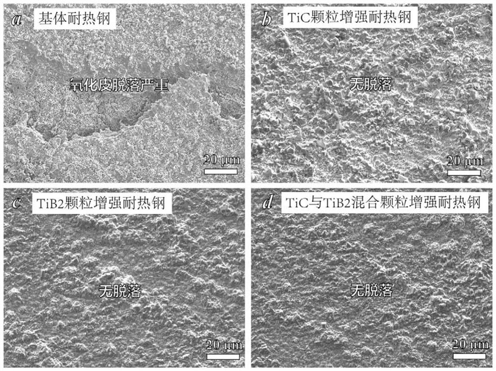 Cr-Ni system austenitic heat-resistant steel with endogenous precipitation reinforcing phase and preparation method thereof
